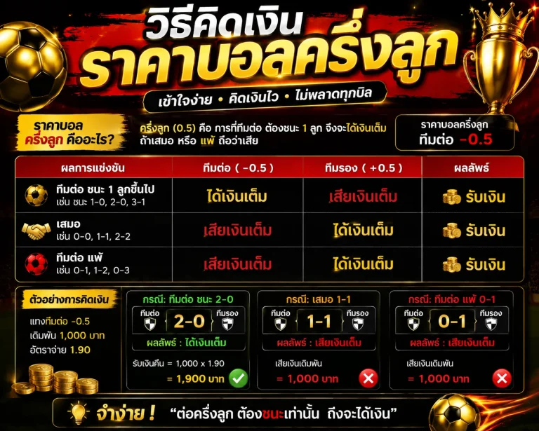 ราคาบอลครึ่งลูก